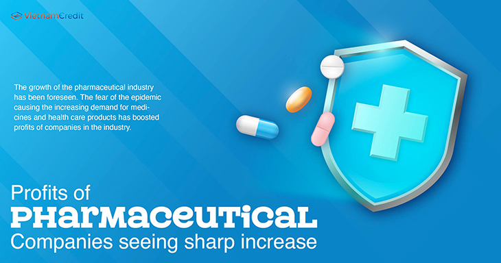 Profits of pharmaceutical companies seeing sharp increase